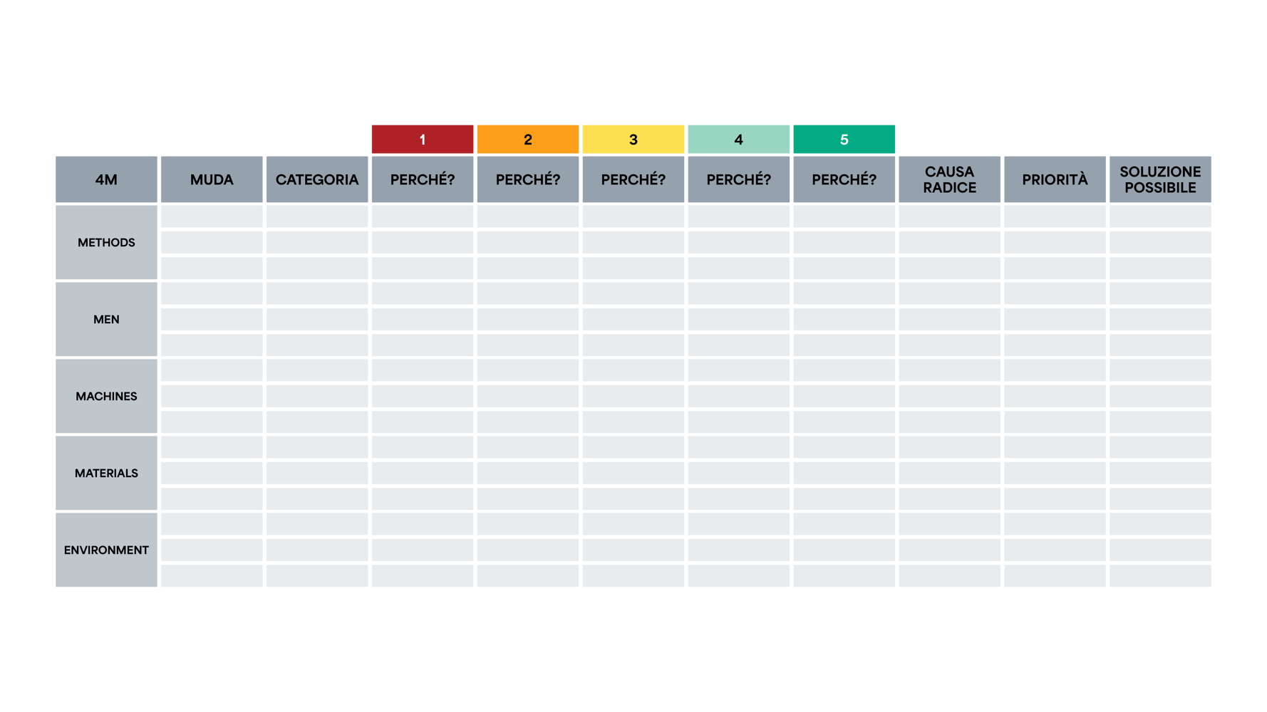 problem_solving_ITALIANO