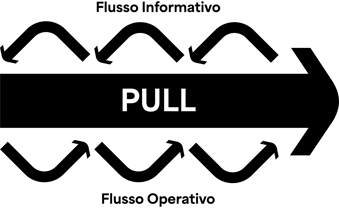 pull_ITALIANO