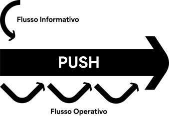 push_ITALIANO