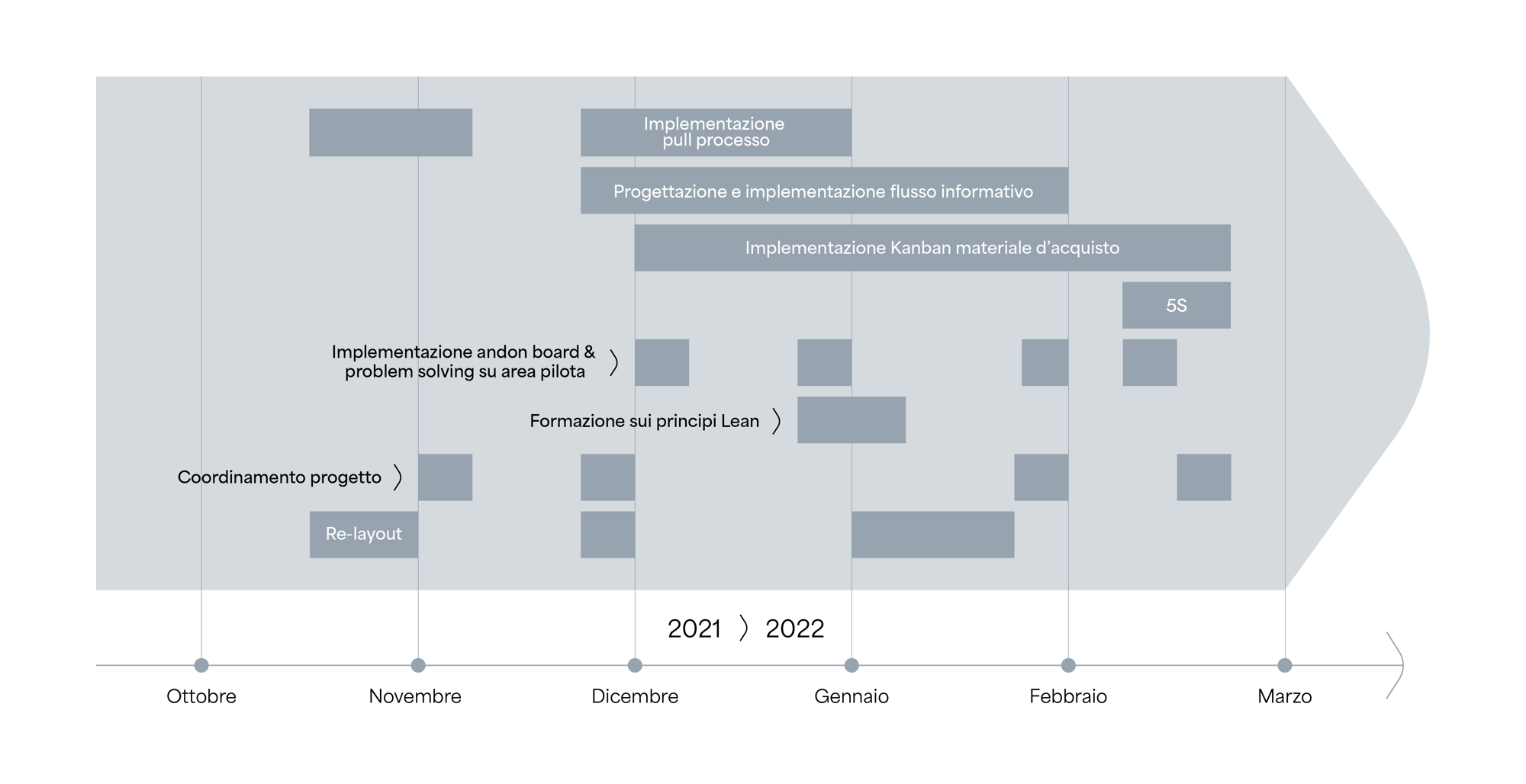 timeline_effeuno