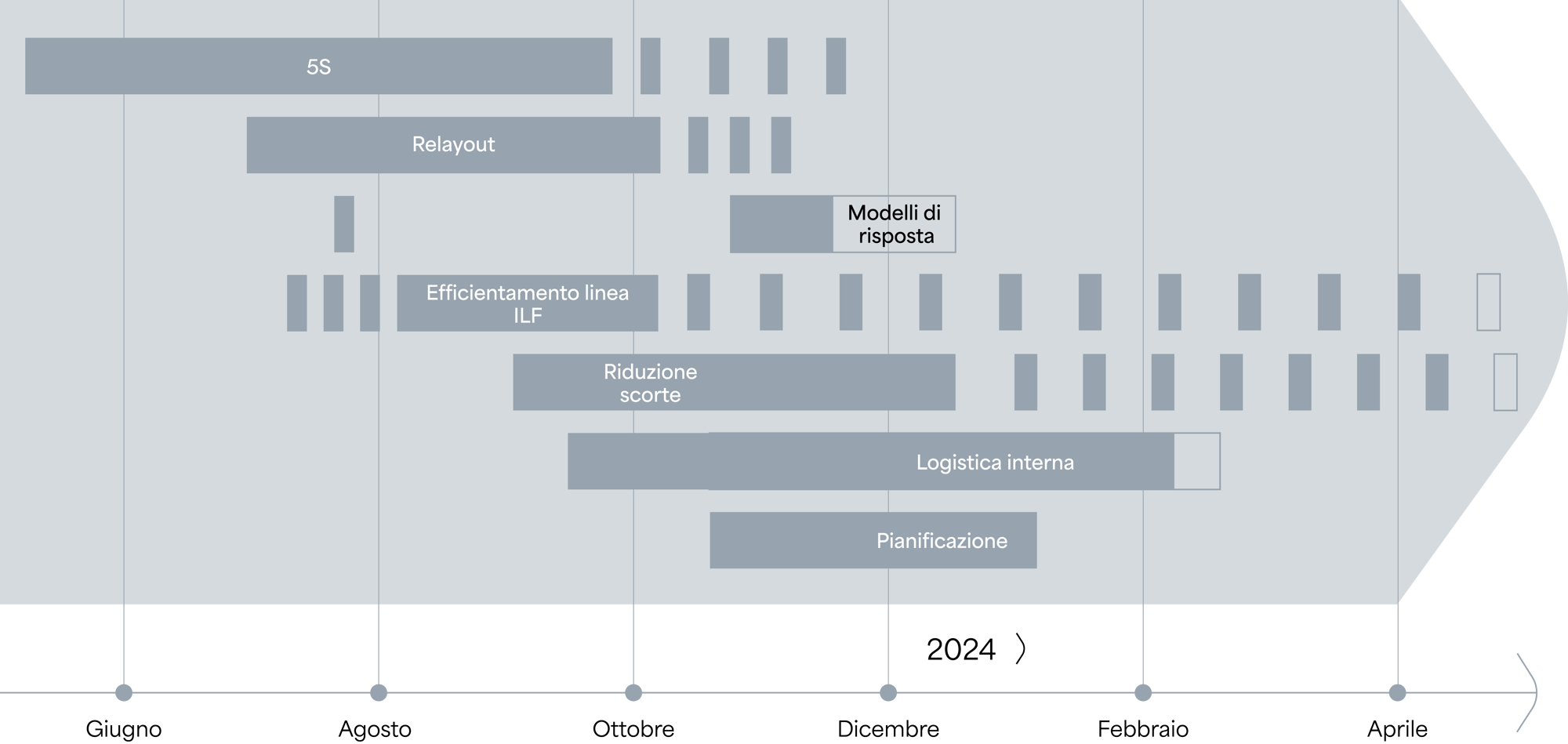 timeline_energreen_rev03