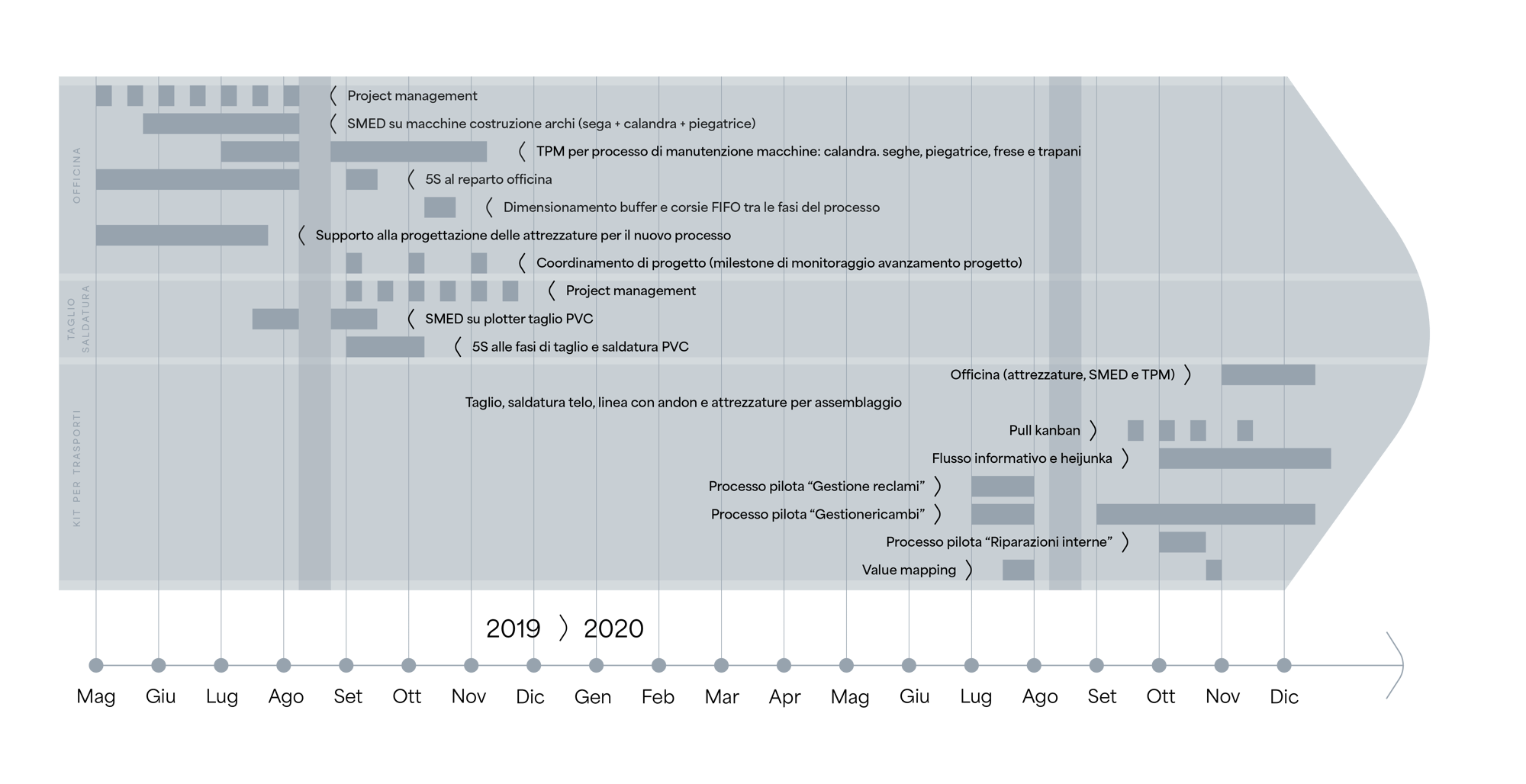 timeline_marcolin_delivery