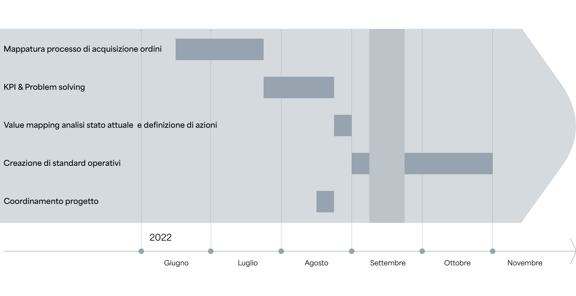 timeline_spf_REV01_demand ita