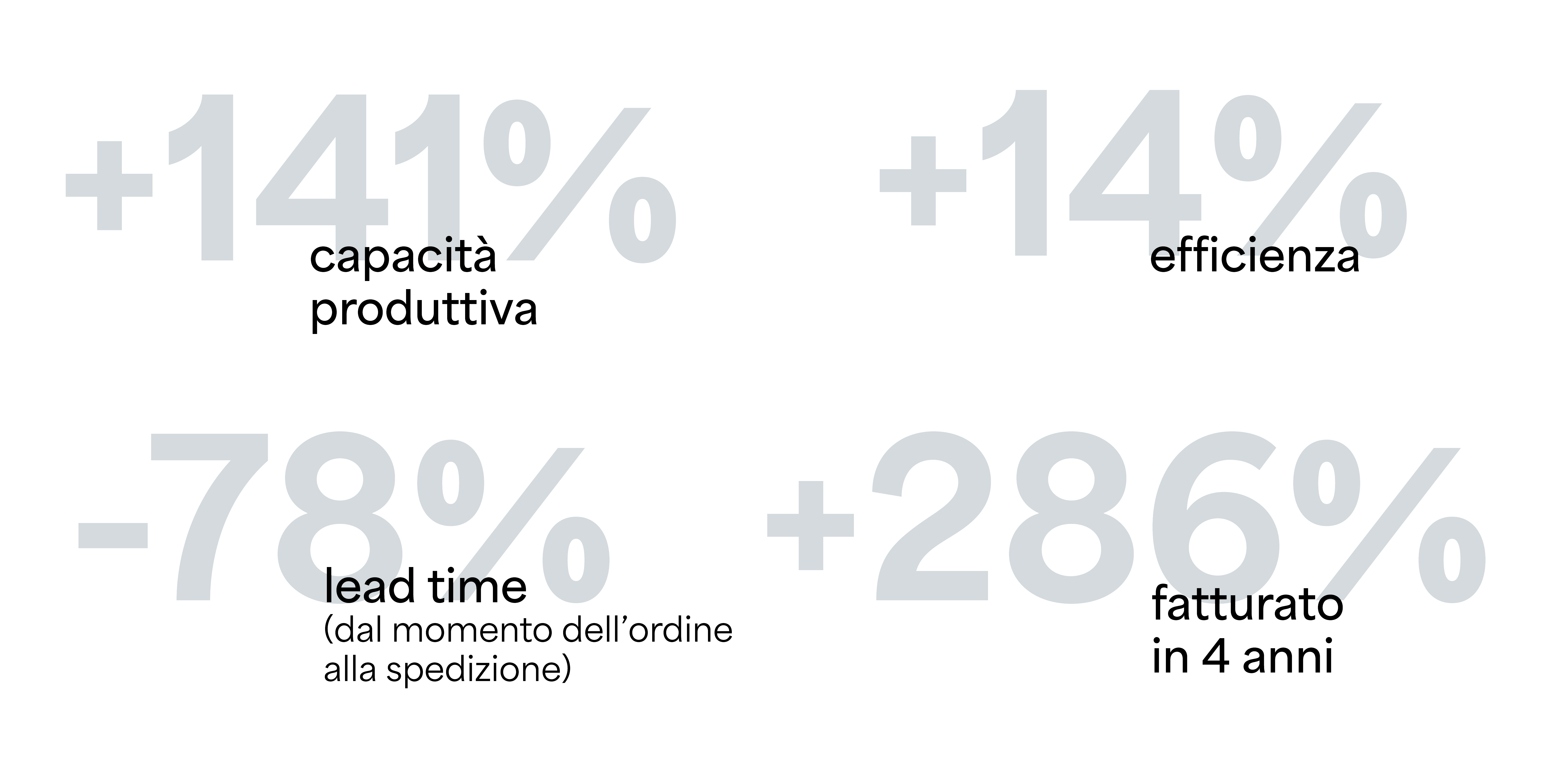 Le performace raggiunte in Effeuno